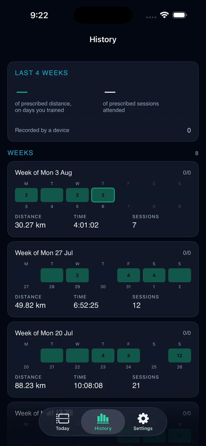 The app's history: each week's sessions, distance and time